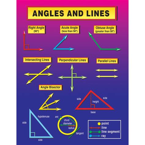 Lines And Angles Naming And Vocabulary Activity Labelling Angles Worksheet - Labelling Angles Worksheet