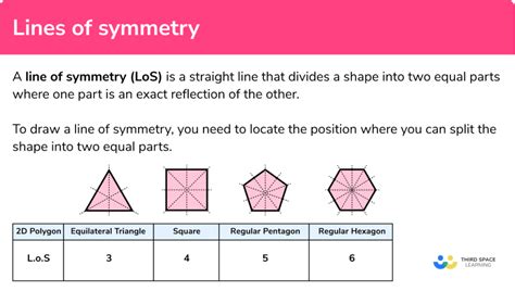 Lines Of Symmetry Gcse Maths Steps Examples Amp Drawing Lines Of Symmetry - Drawing Lines Of Symmetry
