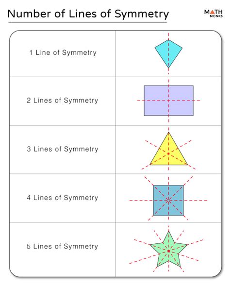 Lines Of Symmetry Math Steps Examples Amp Questions Draw The Line Of Symmetry - Draw The Line Of Symmetry