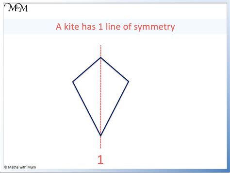 Lines Of Symmetry Maths With Mum Draw The Line Of Symmetry - Draw The Line Of Symmetry