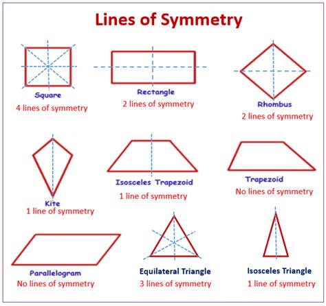 Lines Of Symmetry Online Math Help And Learning Find And Draw Lines Of Symmetry - Find And Draw Lines Of Symmetry