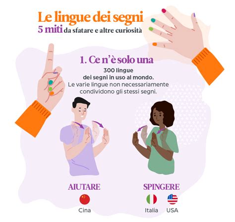 Read Lingua Dei Segni Societ Diritti 