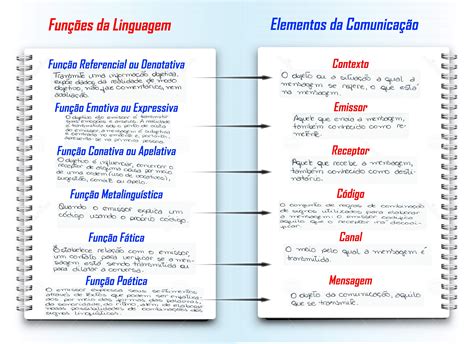 Linguagem O Que E