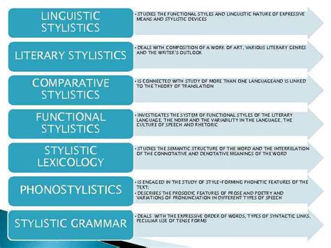 linguistic stylistics