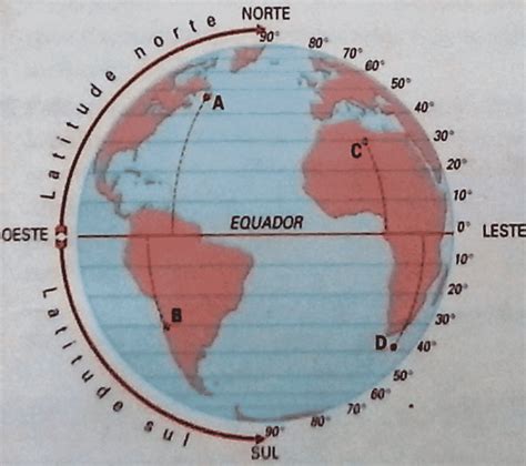 linha do equador