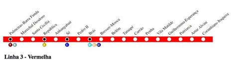 Linha Vermelha Mapa