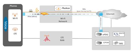 link-error-disable - Ruckus Networks