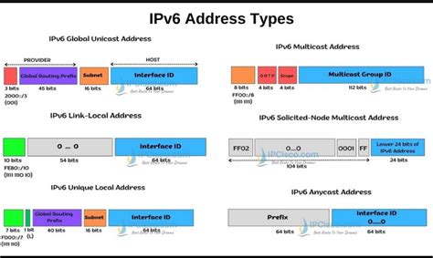 Image related to link-local-unicast