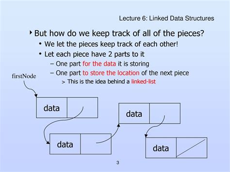 linked data