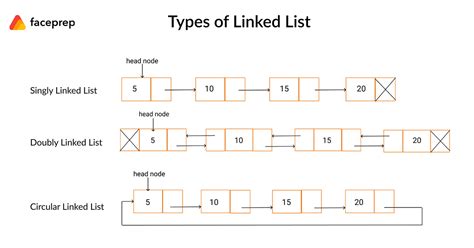 linked list