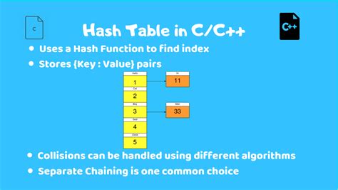 linked list - Dictionary implementation using hash table in C