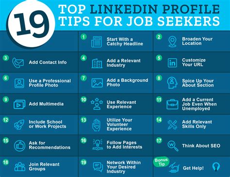 Read Linkedin Guide For Job Seekers 