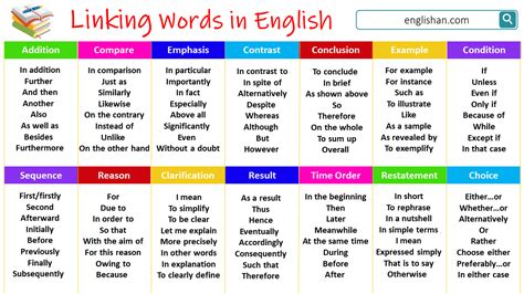 Linking Of Words