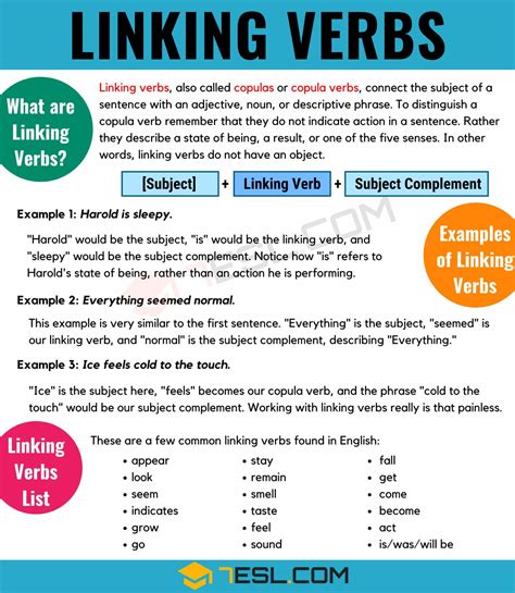 Linking Verb Definition And Examples Grammar Monster Present Tense Linking Verbs - Present Tense Linking Verbs