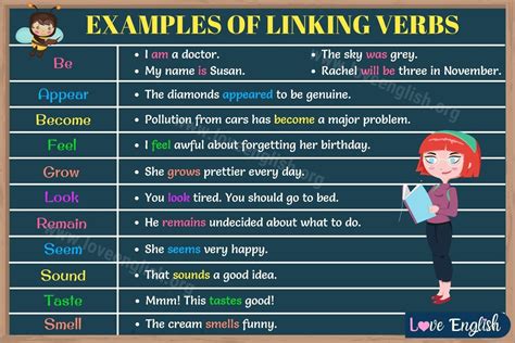 Linking Verbs List And Examples Espresso English Present Tense Linking Verbs - Present Tense Linking Verbs