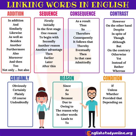Linking Words And Phrases For Opinions Learn Bright Linking Words And Phrases 3rd Grade - Linking Words And Phrases 3rd Grade