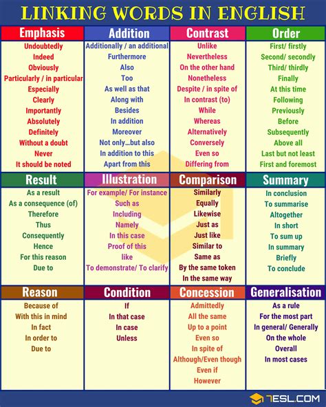 Linking Words And Phrases Worksheets English Worksheets Land Linking Words And Phrases 3rd Grade - Linking Words And Phrases 3rd Grade