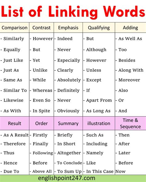 Linking Words Full List Examples Amp Worksheet Grammarist Linking Words And Phrases 3rd Grade - Linking Words And Phrases 3rd Grade
