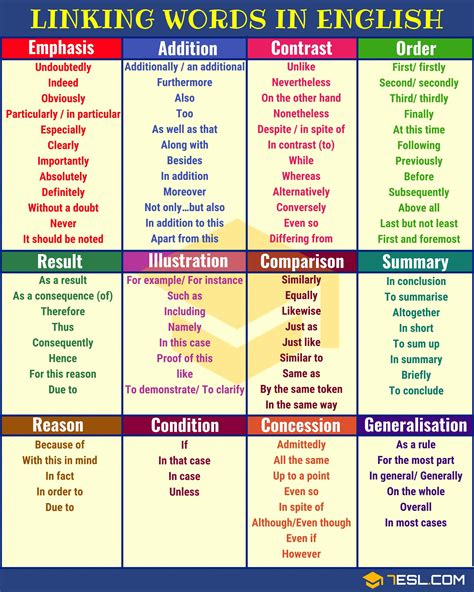 linking words lesson pdf
