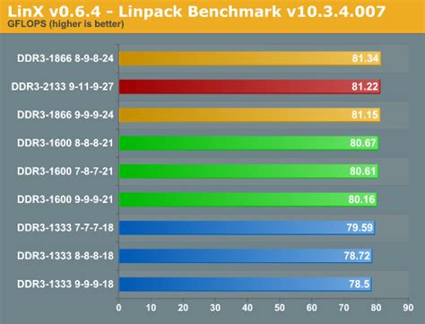 linpack benchmark amd graphics