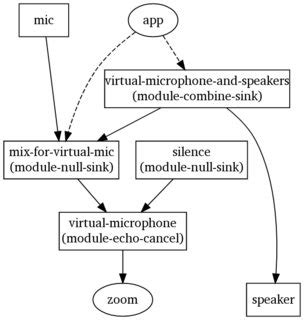 linux - How to redirect sound sink to source - Super User