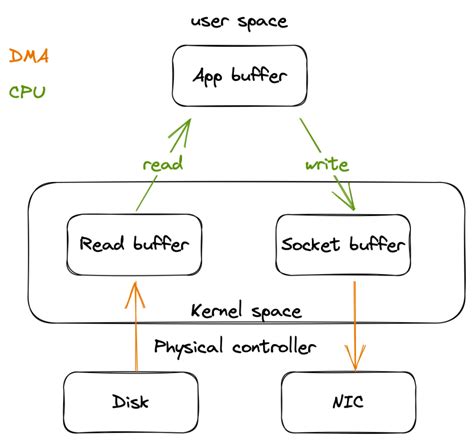 linux - TCP: Server sends [RST, ACK] immediately after …