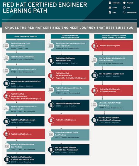 Linux Academy Red Hat Certified Engineer Prep Course