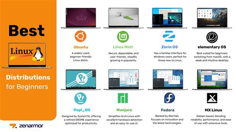 Linux All In One For Dummies