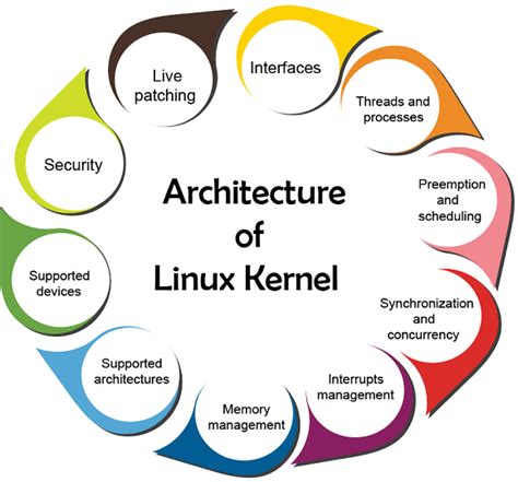 linux kernel betekenis
