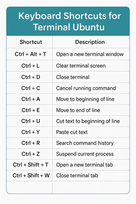 Linux Terminal Shortcut