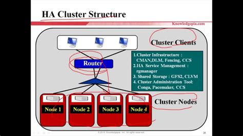 Read Linux Cluster Howto Tldp 