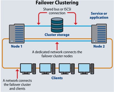 Full Download Linux Cluster Howto Tldp 