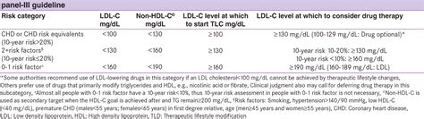 Lipid Guidelines Atp Iv