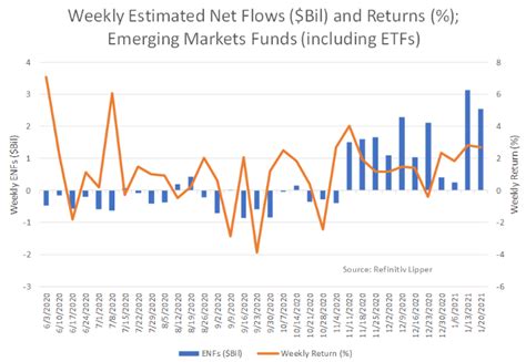 Download Lipper Tass Asset Flows Report 285880 Pdf 