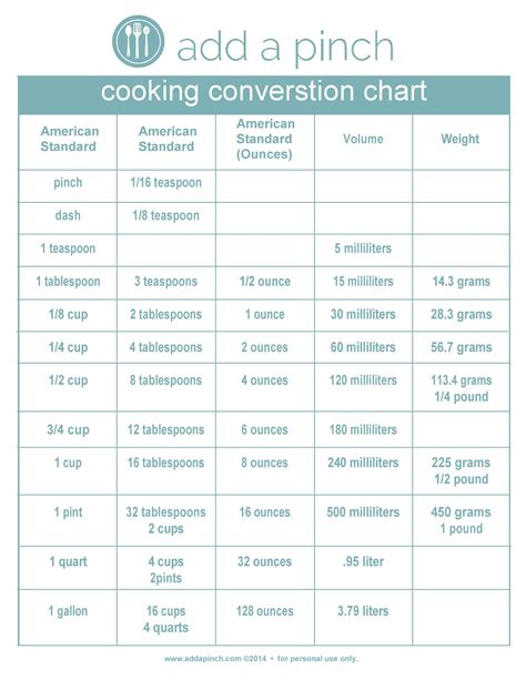 Liquid Conversion Chart Printable Diabetes Inc Liquid Conversion Worksheet - Liquid Conversion Worksheet
