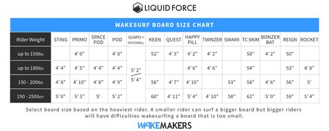 Liquid Force Wakeboards Size Chart