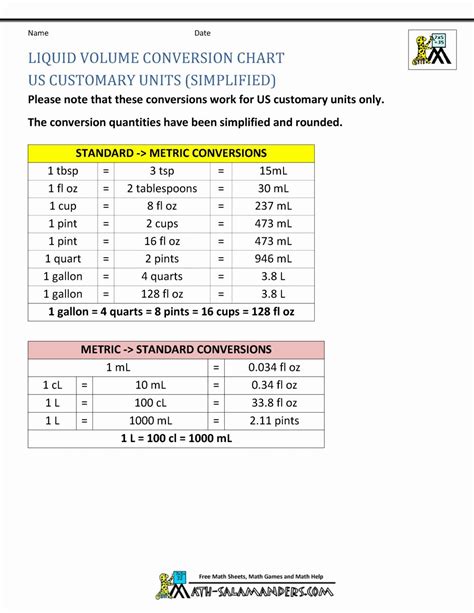 Liquid Measurement Metric Worksheets Liquid Conversion Worksheet - Liquid Conversion Worksheet