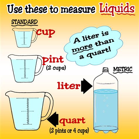 Liquid Measurements Lesson Plan Liquid Measurements Worksheet - Liquid Measurements Worksheet