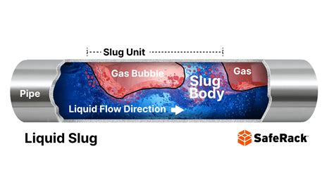 Liquid Slug