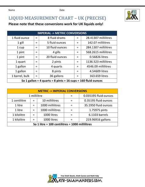 Liquid Weights