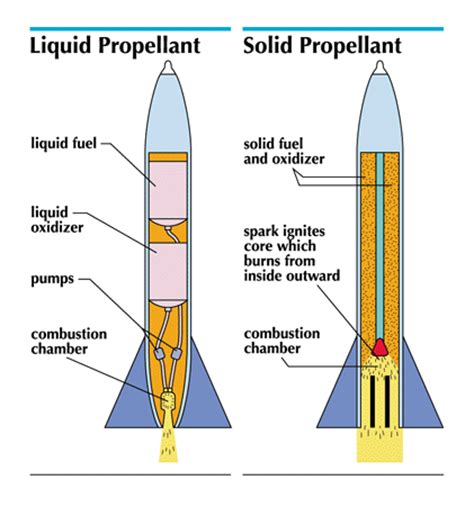 Full Download Liquid Rocket Propellants Past And Present Influences And 
