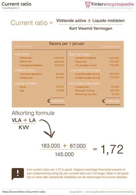 liquiditeitskengetal