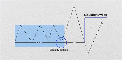 liquidity sweep image 3