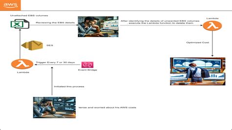 Read Liquidity Optimization Ebs 