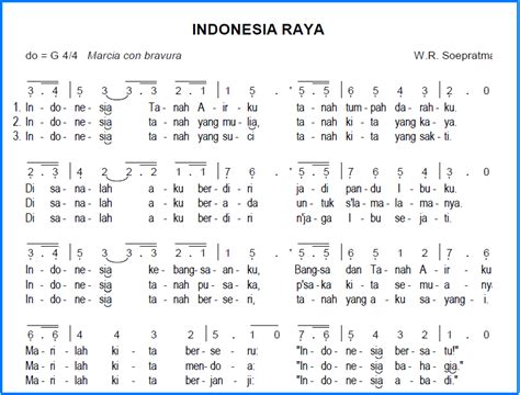 Lirik Lagu Indonesia Raya Pianika   Lirik Lagu Indonesia Raya Lengkap Dengan Not Angka - Lirik Lagu Indonesia Raya Pianika