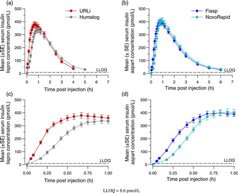 lispro vs novorapid vikt