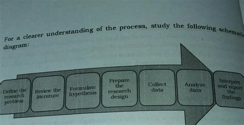 list all the sources used in research - Brainly.ph