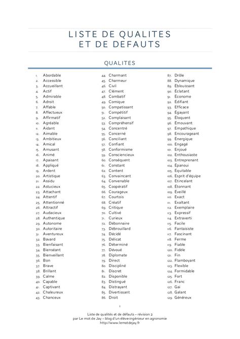 List De Qualité