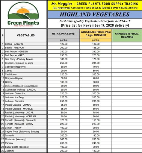 list down at least 50 local vegetables- both highland and lowland, wild …