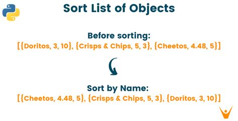 List Object Python